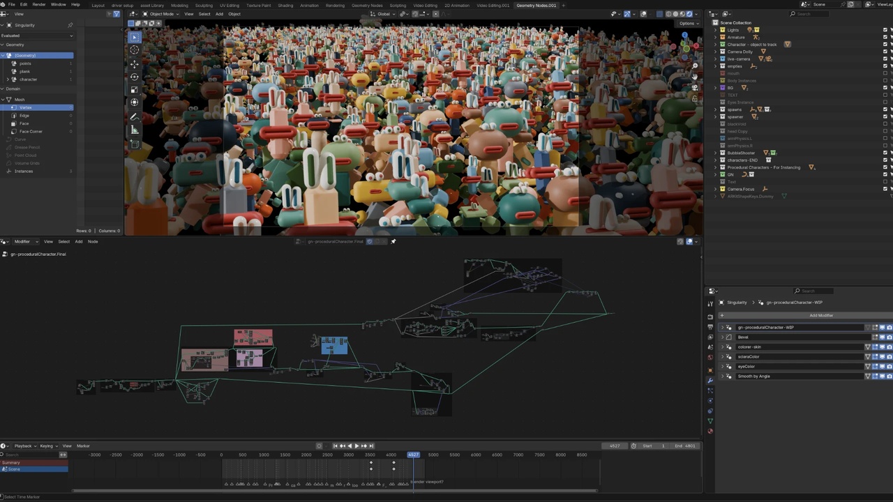 Impulse Purchase Production File