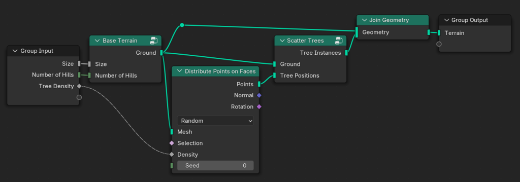 Node group mockup for generating a terrain.
