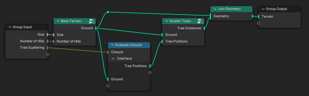 Terrain generation mockup with Evaluate Closure node.