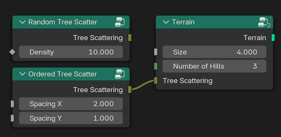 Accompanying scattering node groups.