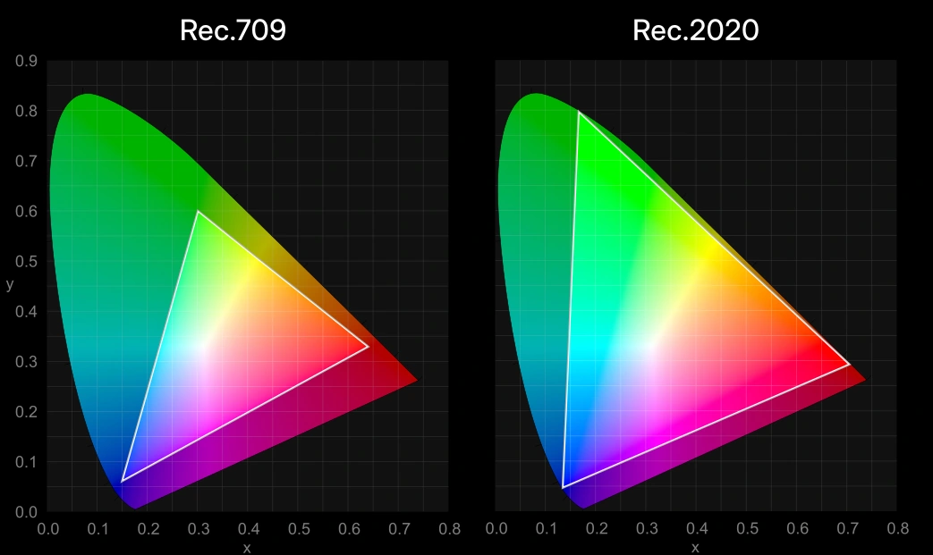Rec.709 vs Rec.2020