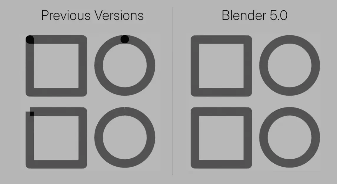 Grease Pencil: Cyclical End Cap rendering